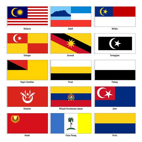 Bendera Negeri Di Malaysia Vector Images Imagesee
