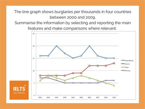 Ielts Writing Task 1line Graph Samples Images And Photos Finder