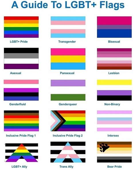 Lgbt Flags List Teenage Pregnancy 15642 Hot Sex Picture