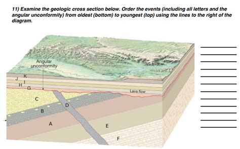 Solved 11 Examine The Geologic Cross Section Below Order The Events