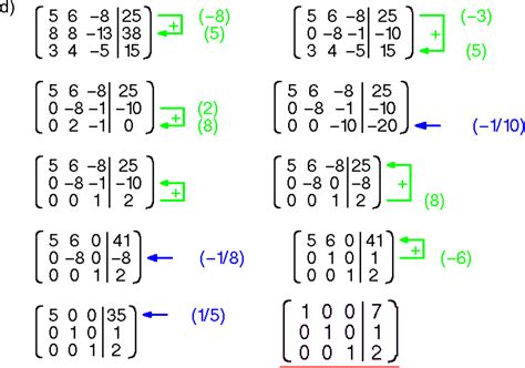 Oftmals werden bei mathematischen aufgaben nicht einzelne gleichungen, sondern vielmehr kombinationen von mehreren gleichungen mit mehreren. Lösung: Aufgabe i.3