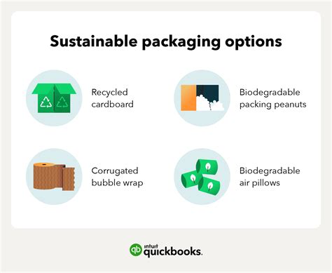 Sustainable Packaging Options For Your Small Business And How To Choose
