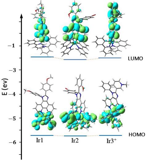Energy Levels And Surface Distributions Of Homo Lumo Orbitals At
