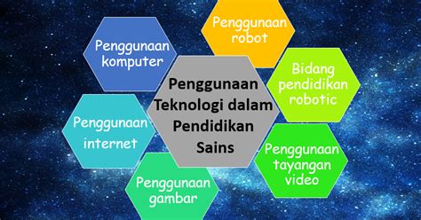 Mengemban misi untuk meninggalkan konsepsi oendidikan yang terbatas bagi kepentingan elit tertentu, menuju pada konsepsi pendidikan yang lebih demokratis. Penggunaan Teknologi dalam Pendidikan Sains - Impak ...