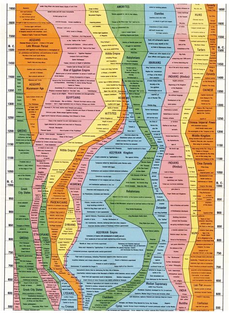 History Of The World Timeline Map