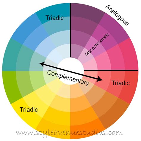 Color Using The Color Wheel To Accessorize Style Avenue Studios
