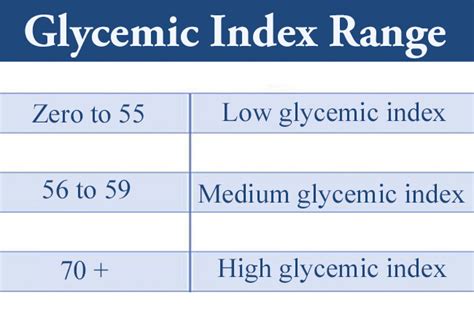 Glycemic Index And Glycemic Load