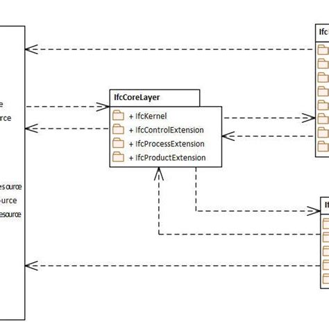 Uml Class Diagram Showing A Part Of The Ifc Class Hierarchy From