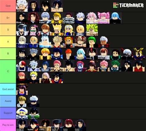 Roblox Anime Dimensions Tier List Wiki March Images And Photos