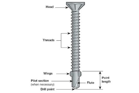 Rawl Bolt Drill Size Chart Best Picture Of Chart Anyimageorg