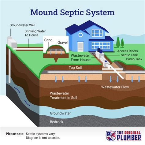 How Does A Septic Tank Work The Original Plumber And Septic