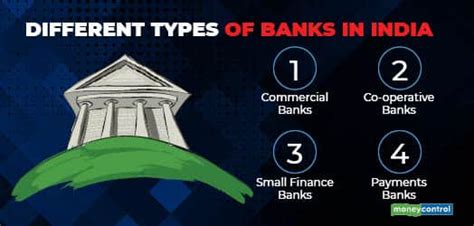 What Are Different Types Of Banks