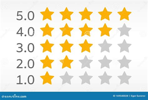 5 Star Rating On White Background Customer Feedback Template Product