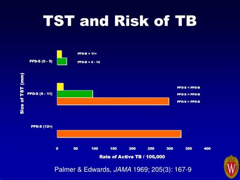 PPT Latent Tuberculosis Infection An Update On Diagnosis PowerPoint