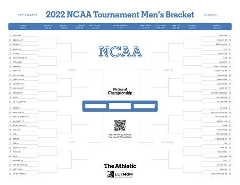 March Madness 2021 Bracket Filling Out