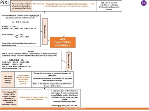 PPT - AQA GCSE Atomic structure and periodic table part 1 PowerPoint