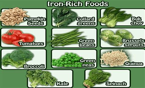 Iron Deficiency Anemia And Pica