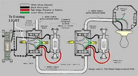 A photo, diagram and schematic of a basic single pole switch circuit with one light. Install 3 Way Switch As Single Pole