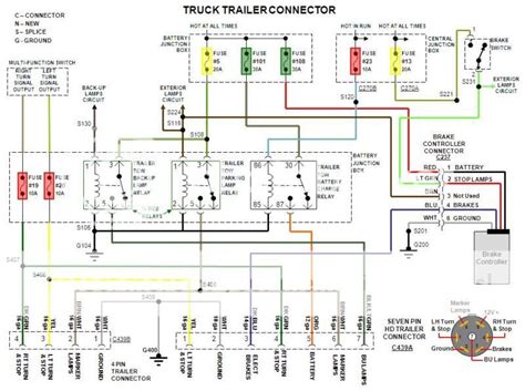 Wiring Diagram For Tow Trailer You Dont Want Paintcolor Ideas As Your