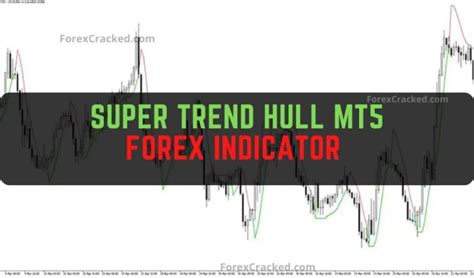 Super Trend Hull Mt5 Forex Indicator Free Download Forexcracked