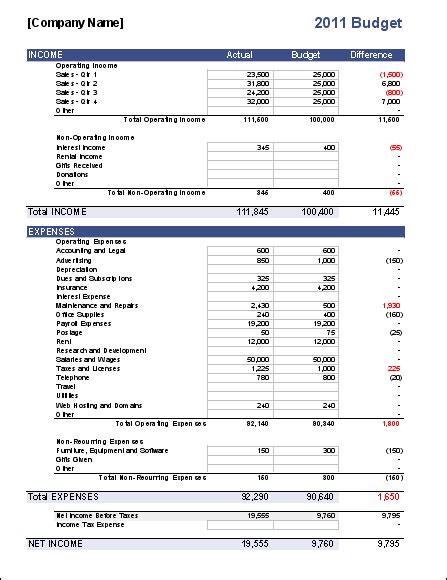 Sample nonprofit event budget template. Business Budget Template Excel | IPASPHOTO