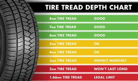 Snow Tire Tread Depth Chart