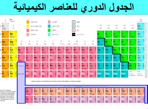 الجدول الدوري online worksheet for 9. تحميل الجدول الدوري للعناصر الكيميائية pdf