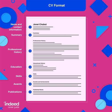 Curriculum Vitae Cv Format Guide Examples And Tips