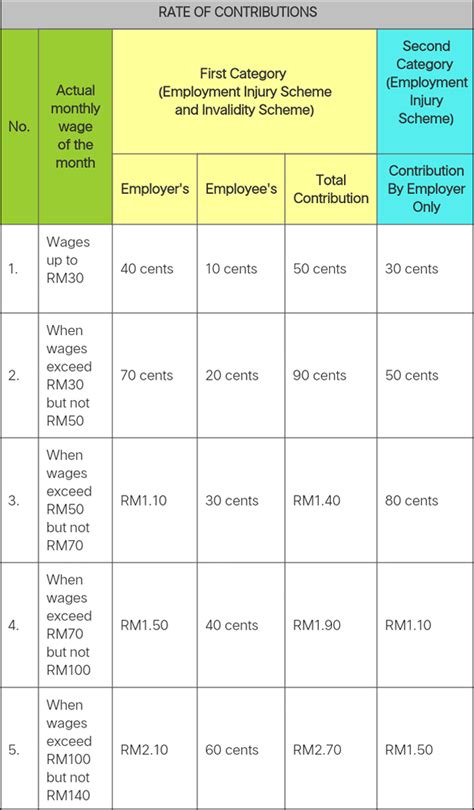 Epf account interest rate formula & procedure,epf online what are the components of my employees provident fund (epf account)? Malaysia will now take away 20% of foreign worker salaries ...