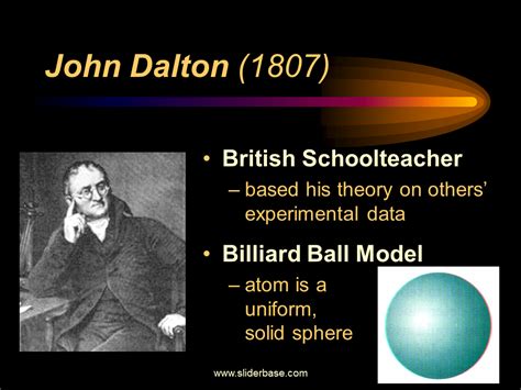 John Dalton Billiard Ball Model