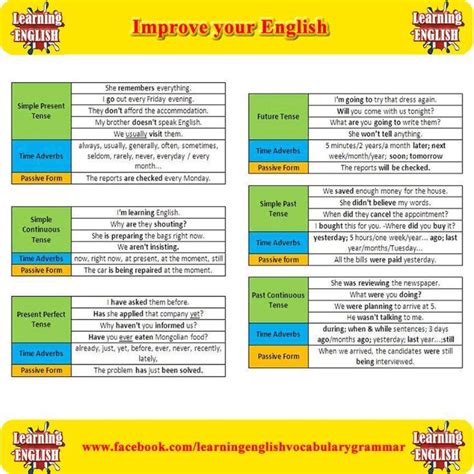 Improve Your English With This Great Cheat Sheet Learn English