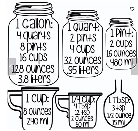 Pin by Odalys Auchenbach on Signs | Cooking measurements, Kitchen measurements, Kitchen 
