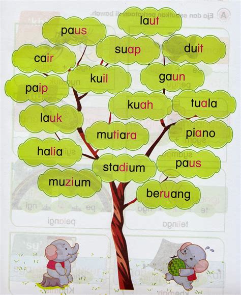 Kata kata mutiara singkat itu sedikit mempunyai unsur perkataan, puisi, lagu, pantun bahkan cerita singkat yang kadang membuat kita jadi semangat karena sering termotivasi. Cikgu Hijau: Diftong dan Vokal Berganding