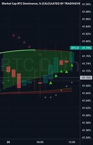Btc D Chart For Cryptocap Btc D By Nystockcryptoman2020 Tradingview