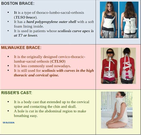 Difference Between Boston Brace Milwakee Brace And Rissers Cast