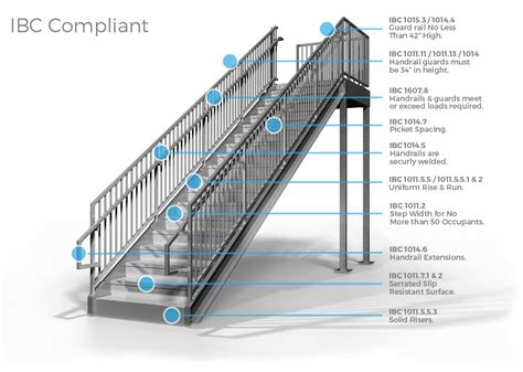The goings must be between 220 and 300mm the risers must be between 150 and 220mm the total of a going plus 2 risers should be between 550 and 700mm Commercial Stairs - IBC Compliant Premade Staircases, Bolt Together | Commercial stairs, Porch ...