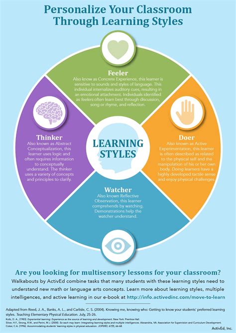 Infographic: Recognizing Students' Learning Styles