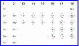 Inert Gas Electron Configuration Images