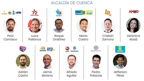 Candidatos A La Alcald A De Cuenca