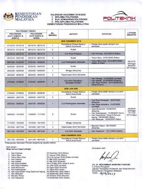 Kalender Akademik Politeknik 2019 2020 Pdf