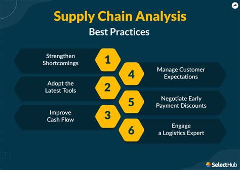 Supply Chain Analysis Comprehensive Guide