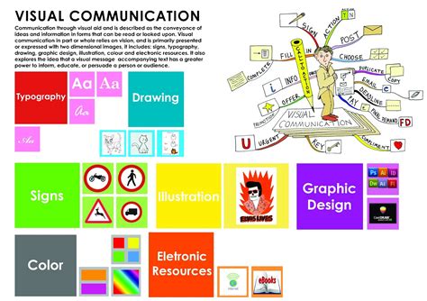Ways To Boost Your Visual Communication Design In Scoop It Blog