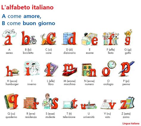 Lesson Number 1 Lalfabetoi Numeri E Mi Presento I Learn Italian