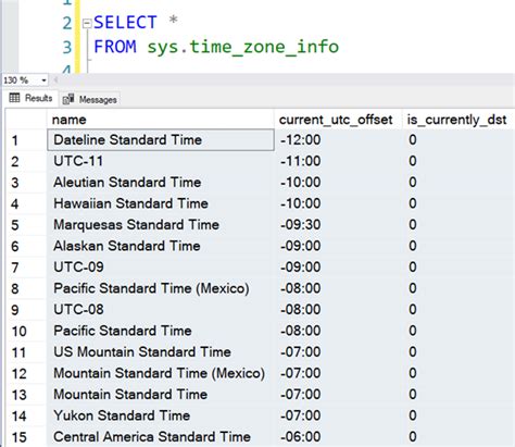Get A List Of Supported Time Zones In Sql Server And Azure Sql Database