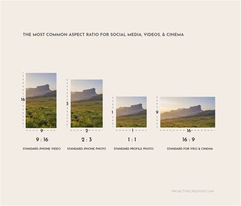Standard Photo Sizes And Common Aspect Ratios For Social Media A
