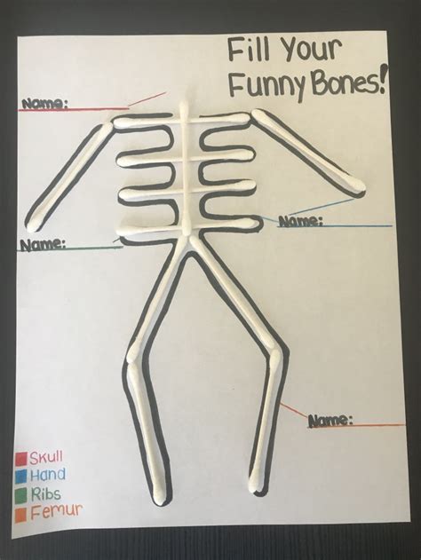Funny Bones Museum Of Health Care Blog