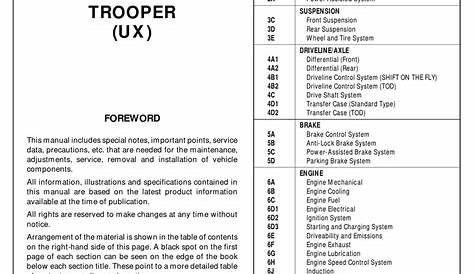 ISUZU 2000 TROOPER WORKSHOP MANUAL Pdf Download | ManualsLib