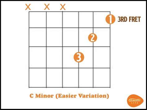 C Minor Chord 3 Chord Hacks You Cant Miss Acoustic Life
