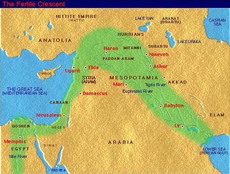 An Article About The Uses On The Fertile Crescent In Ancient Times