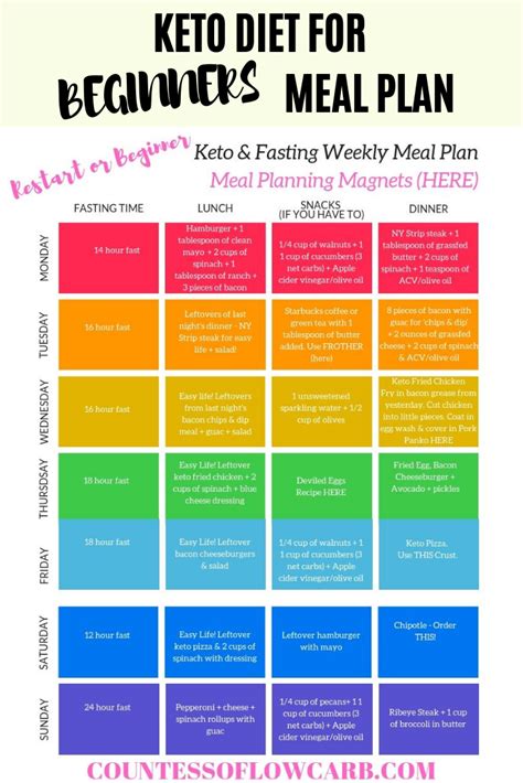 Подписчиков, 3 557 подписок, 2 501 публикаций — посмотрите в instagram фото и видео keto diet meal plan (@ketodietmealplan). Keto Diet For Beginners & Keto RESTART! - Countess of Low Carb